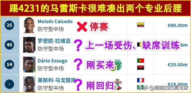 蒂姆与80激战切尔西分钟，领先优势明显胜负难料！，Faker焦点对战全场沸腾不已(edg夺冠第五场高清)