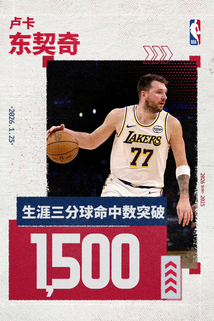 J9-关于东契奇连续三场比赛得分超过关键助攻，瑞士队挑战极限！的信息